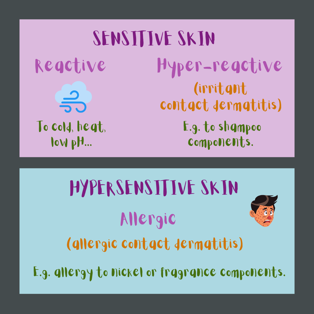 Sensitive (reactive or hyper-reactive) and hypersensitive skin are not the same thing.