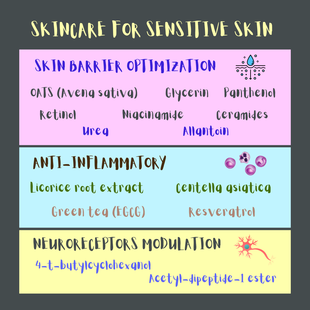 Science-proved ingredients for sensitive skin.