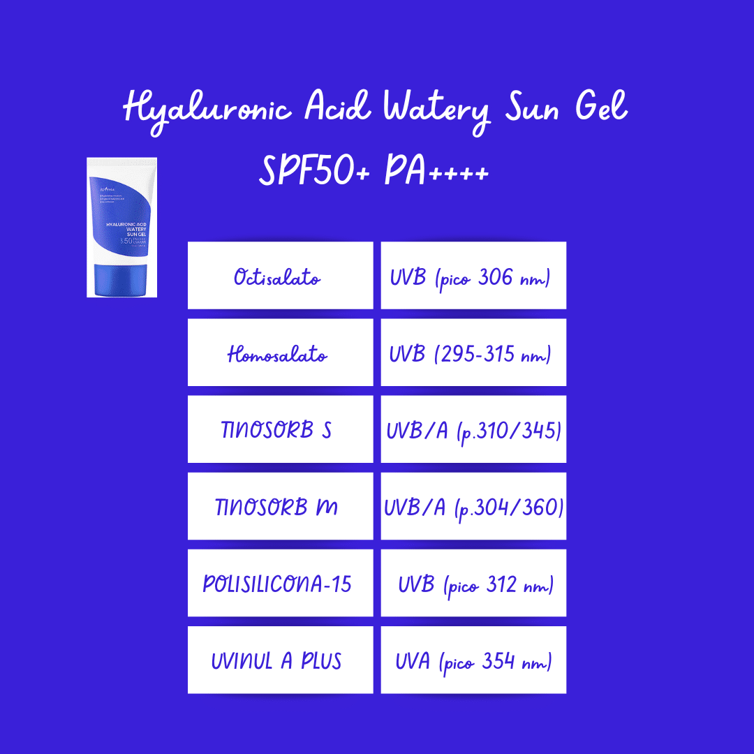 Tabla con el listado de filtros UVB/A incluidos en el Hyaluronic Acid Watery Sun Gel de Isntree.