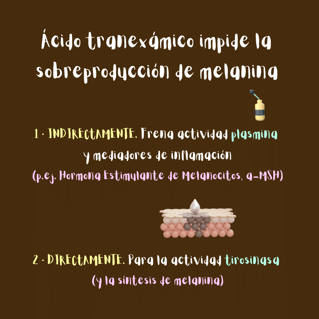 Ilustración: el ácido tranexámico impide la sobreproducción de melanina indirectamente (frena la actividad plasmina y mediadores de inflamación, como la hormona estimulante de melanocitos) y directamente (para la actividad tirosinasa y, por tanto, la síntesis de melanina).