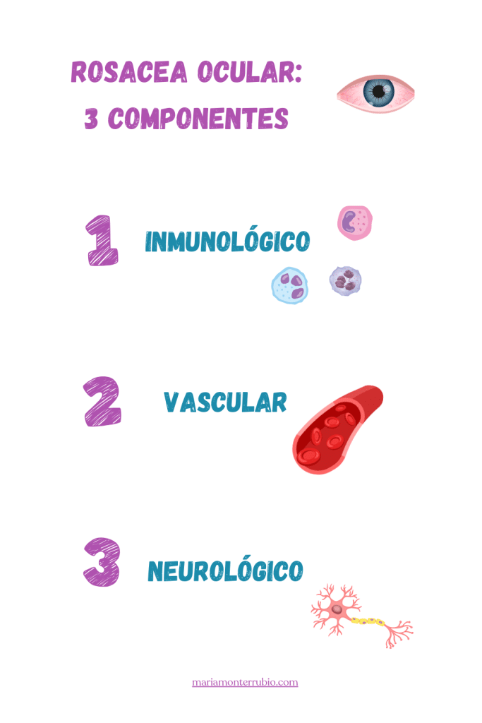 rosacea parpados