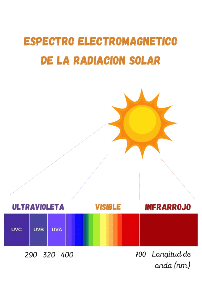 proteccion solar