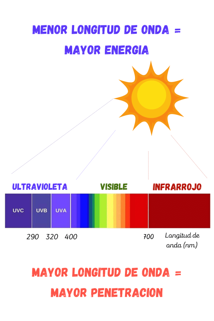 mejor crema protectora solar para cara