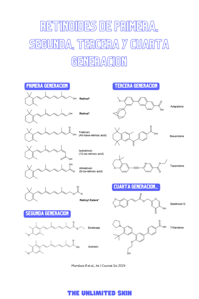 cual es el mejor retinol