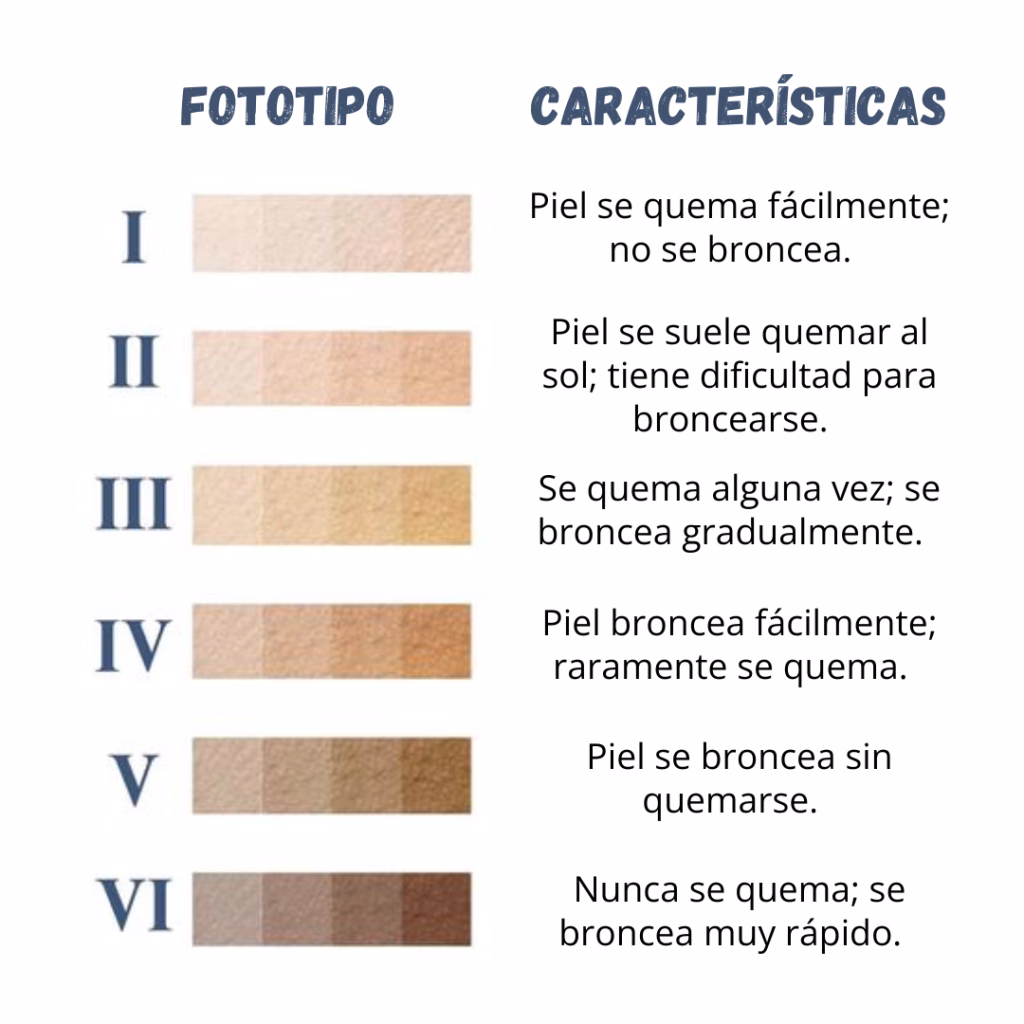 fototipos de piel