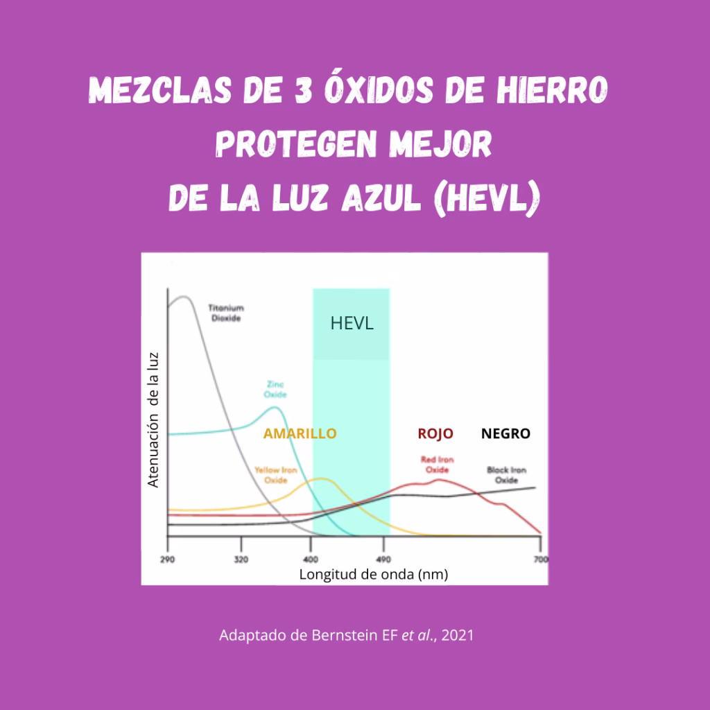 protector solar luz azul