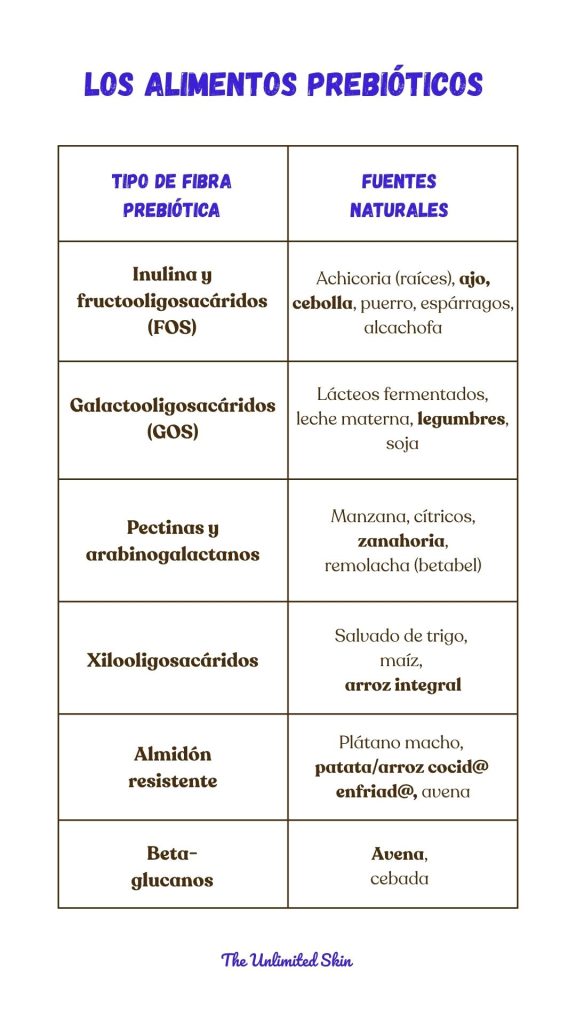 prebioticos para la piel