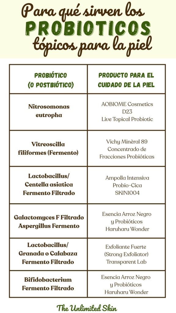 para que sirven los probioticos