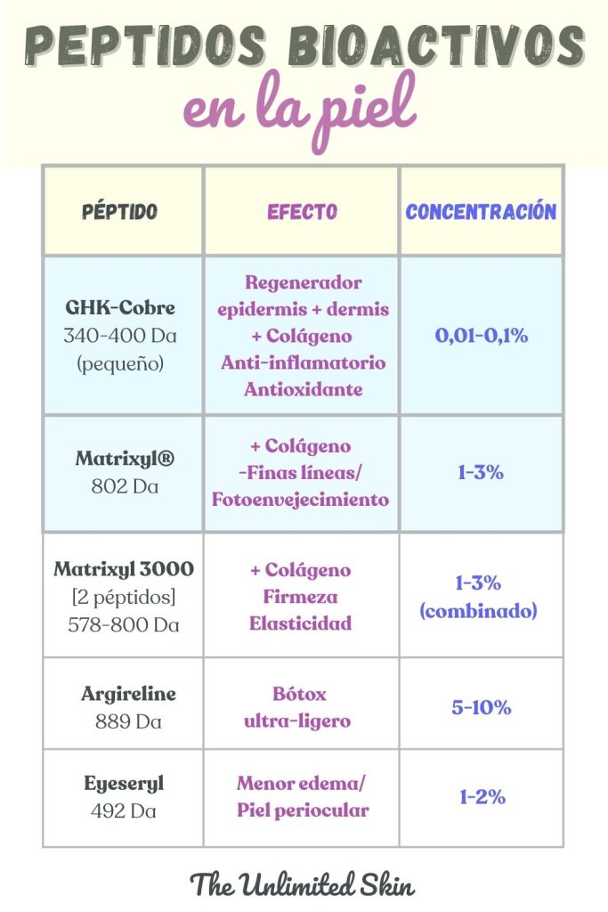 peptidos en cosmetica