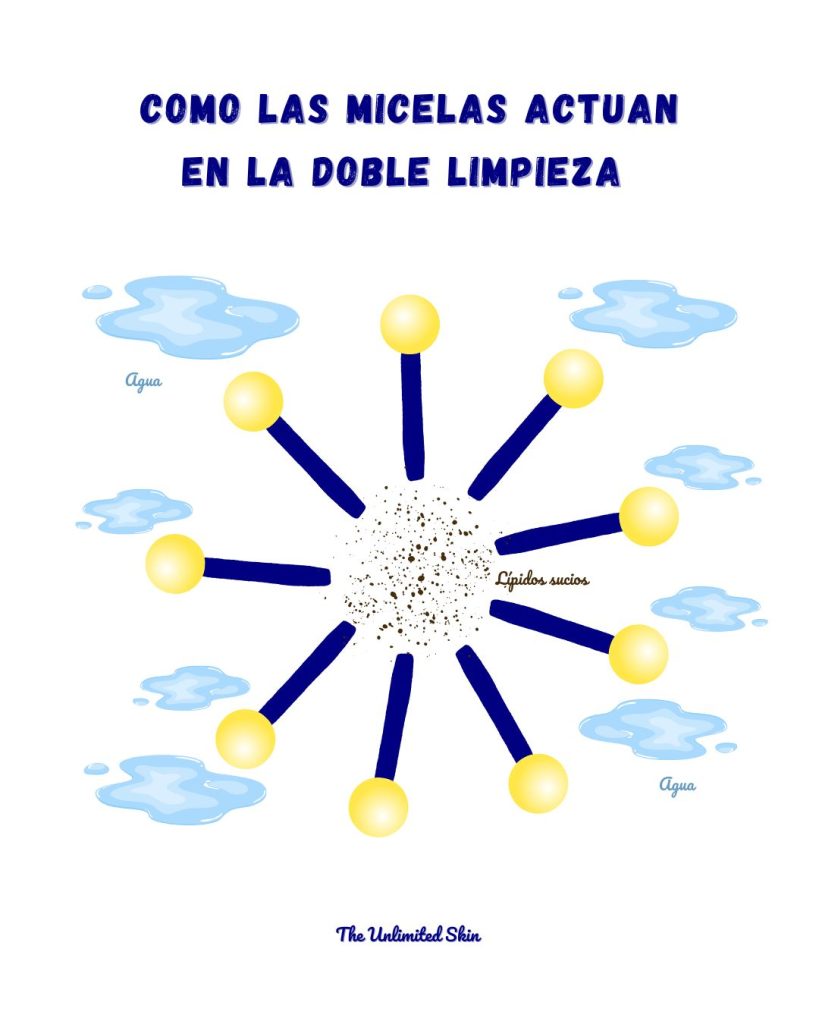 como es la doble limpieza facial