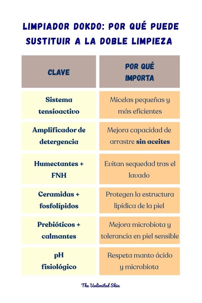doble limpieza facial productos