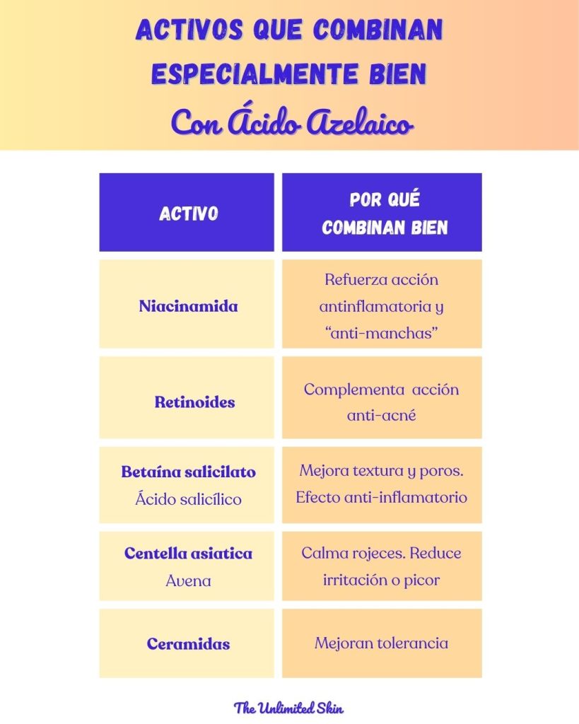 ácido azelaico cómo aplicarlo