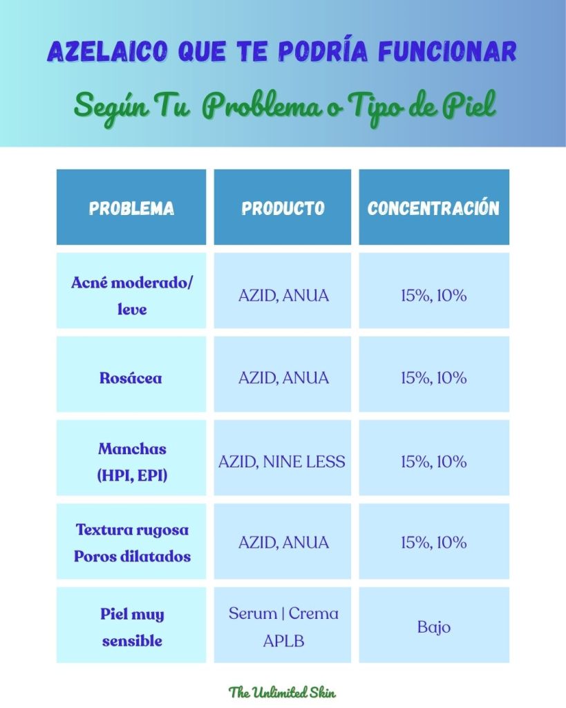acido azelaico gel