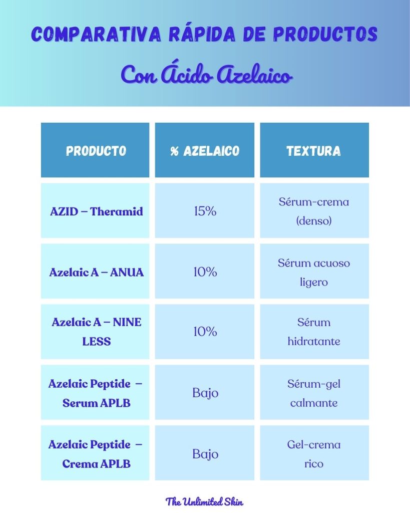 serum acido azelaico
