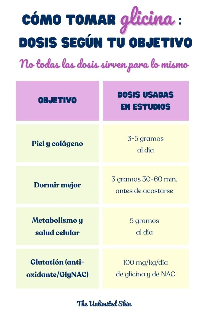 como tomar glicina